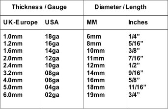 Tongue Bar Length Chart